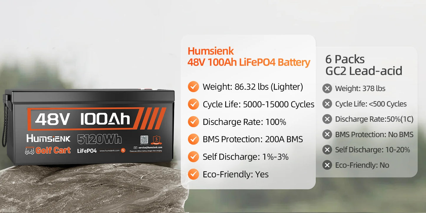 HumSienk LiFePO4 Battery Packs 48V 100Ah Specially Designed For Golf Cart 200A BMS Robust 5120Wh Smart Bluetooth Monitor