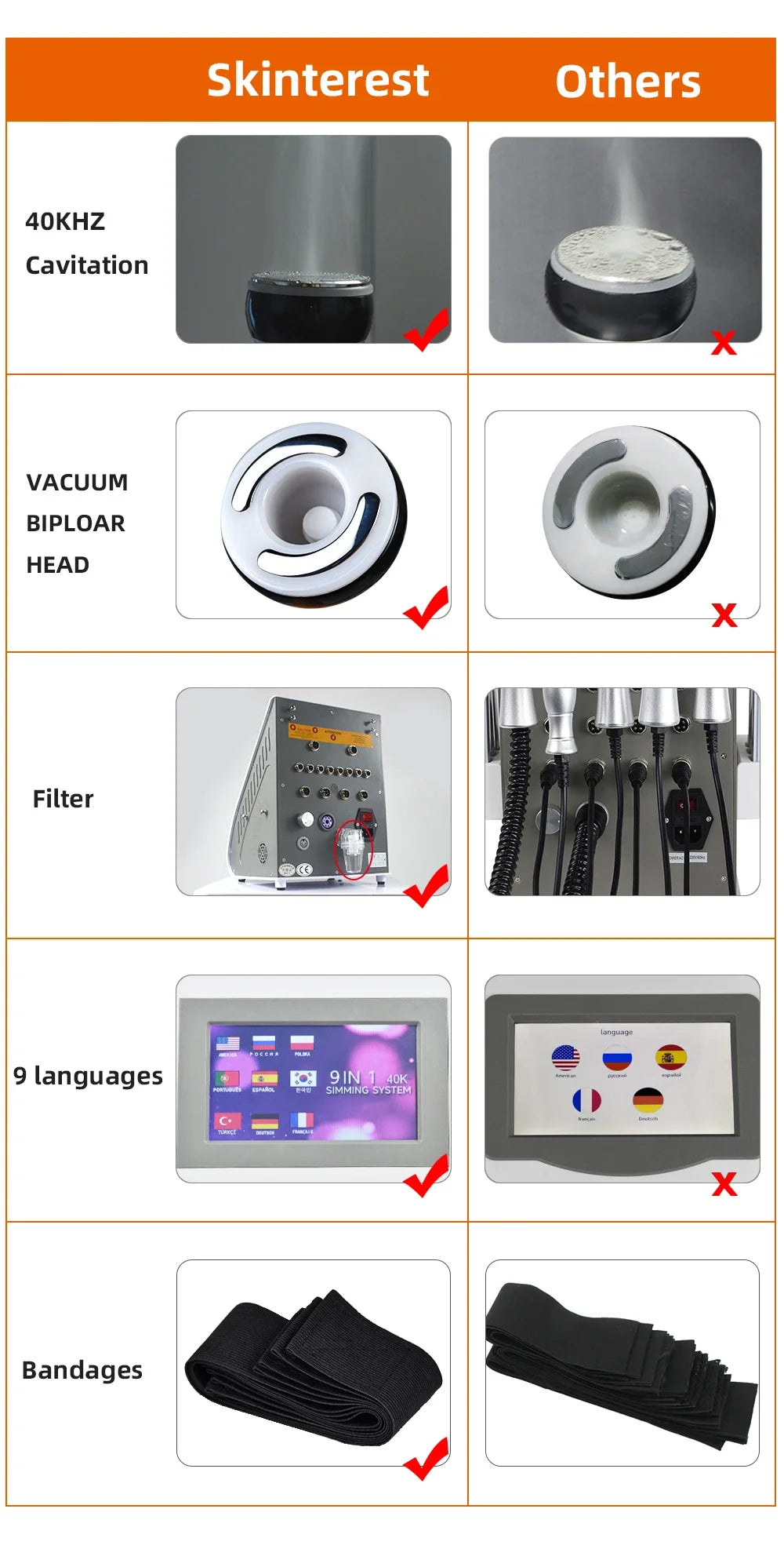 9 in 1 40K Cavitation Ultrasonic Body Slimming Machine Body Shape Loss Weight Vacuum Rejuvenation Skin Lift Tighten Tool