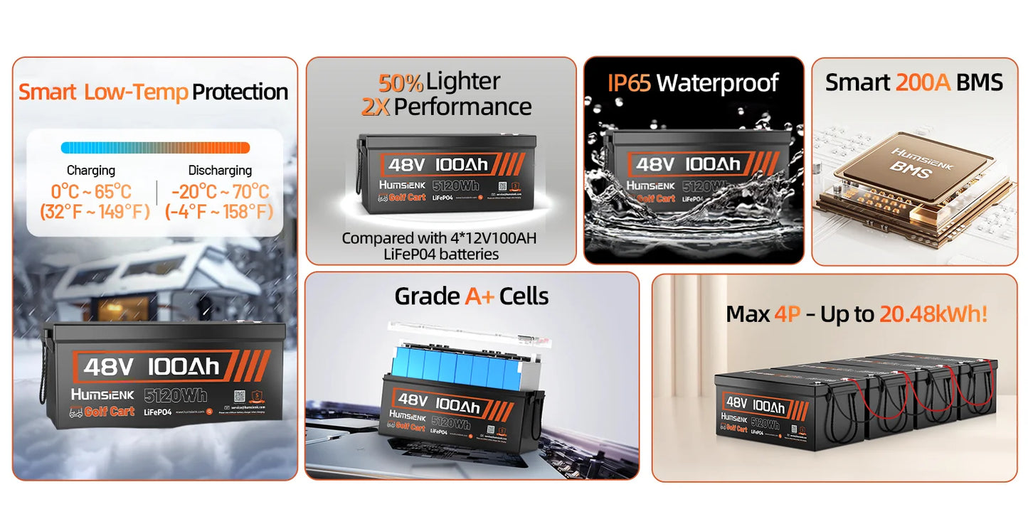 HumSienk LiFePO4 Battery Packs 48V 100Ah Specially Designed For Golf Cart 200A BMS Robust 5120Wh Smart Bluetooth Monitor