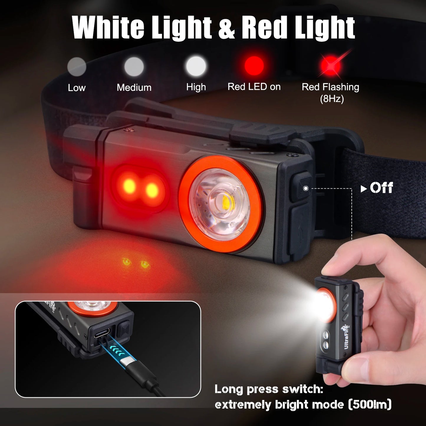 UltraFire P4 EDC Headlamp 5 Modes Powerful Head Flashlight USB C Rechargeable Red Light Headlight with Magnet for Outdoor Hiking