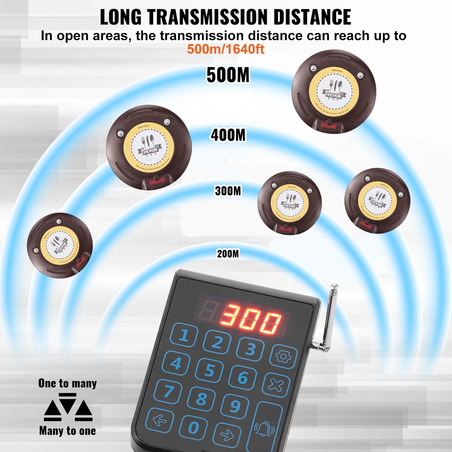 SucceBuy Restaurant Pager System Wireless Long Range Lineup Waiting Queue Signal Guest Customer Calling Beepers for Food Truck
