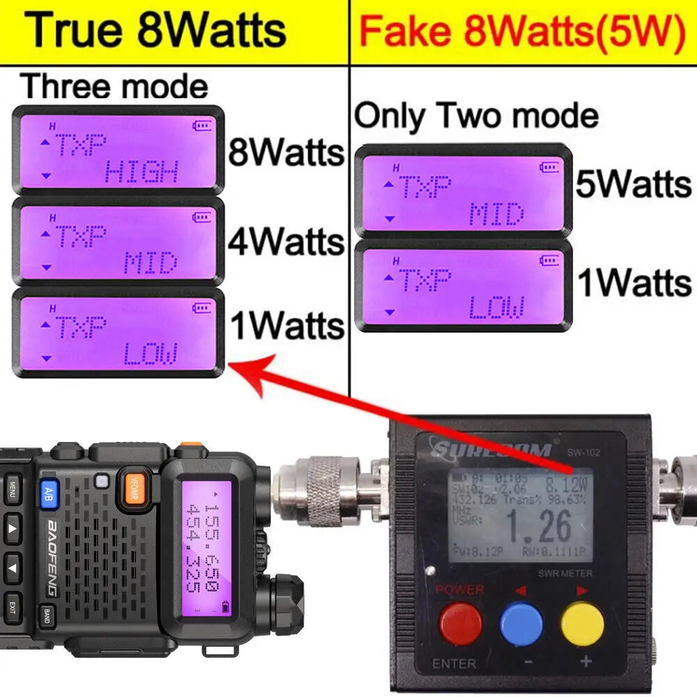 1/2/4 PCS Baofeng UV 5R 8W Walkie Talkie Dual Band VHF UHF Portable FM Amateur 1800mAh UV5R Two way Radio Ham Radio For Climb