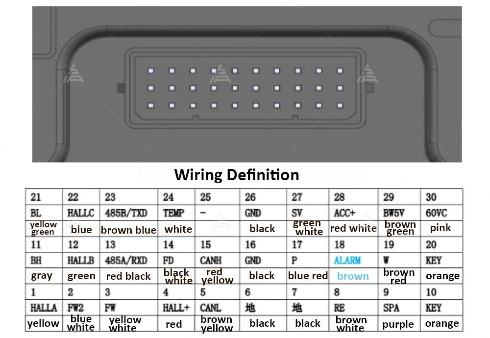 US Warehouse Fardriver ND72450 450A High Power BLDC Programming Controller With Bluetooth Adapter for 3000W-4000W Motor