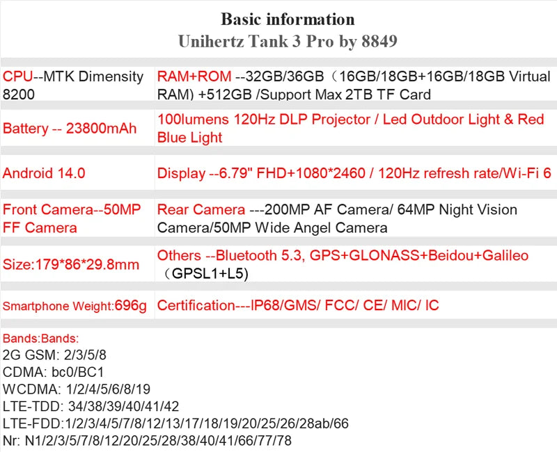 US EU MX Warehouse Unihertz Tank 3 Pro 8849 with 100 Lumens 5G Projector phone,32GB/36GB RAM,512GB ROM,23800mAh 120W,200MP, NFC